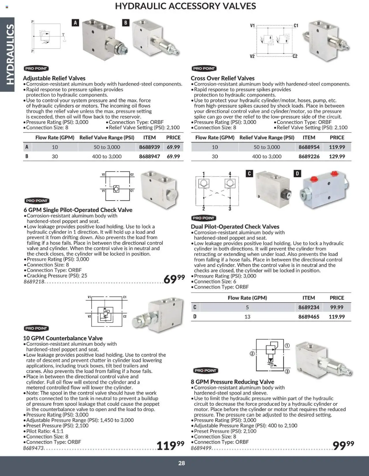 Princess Auto - Catalogue - Hydraulics - page 32- valid from Apr 16, 2025