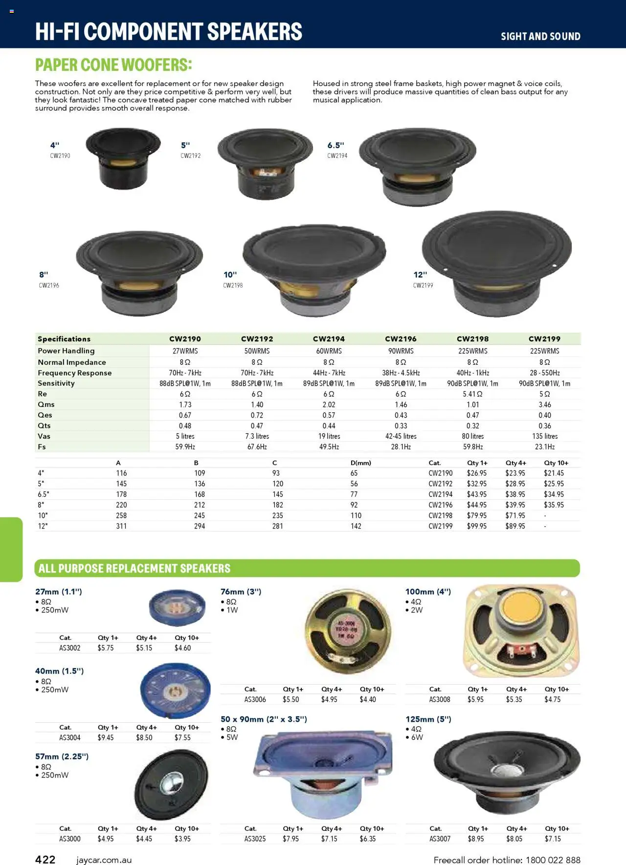 Jaycar Engineering & Scientific Catalogue 2025/2026  - page 422- valid from 09/07/2025