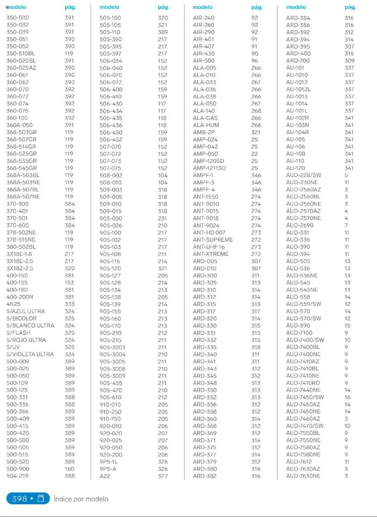 Steren catálogo - página 416- válido desde 01/01/2025