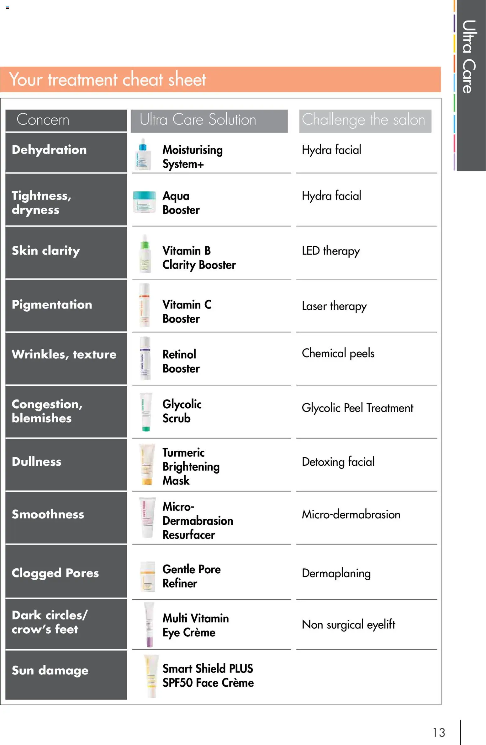 Nutrimetics Catalogue 2026 - page 13- valid from 01/01/2026
