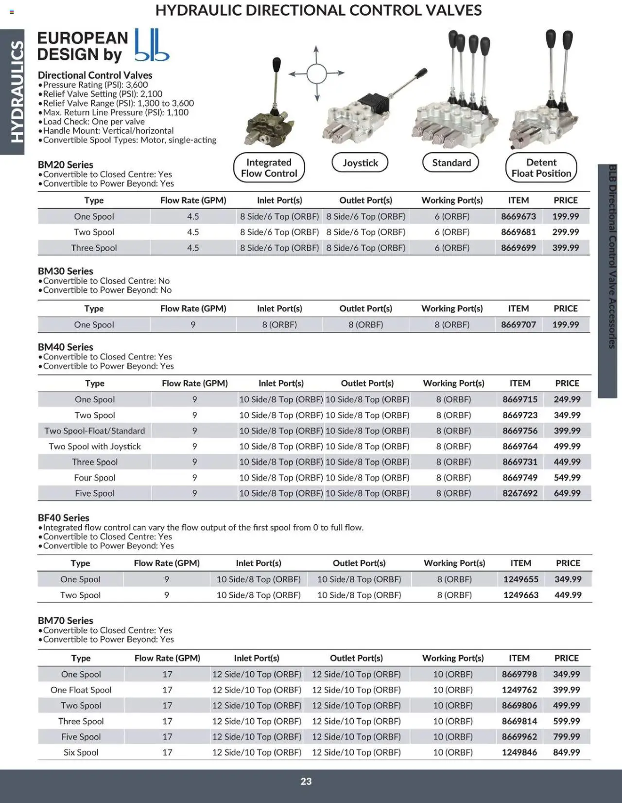 Princess Auto - Catalogue - Hydraulics - page 27- valid from Apr 16, 2025