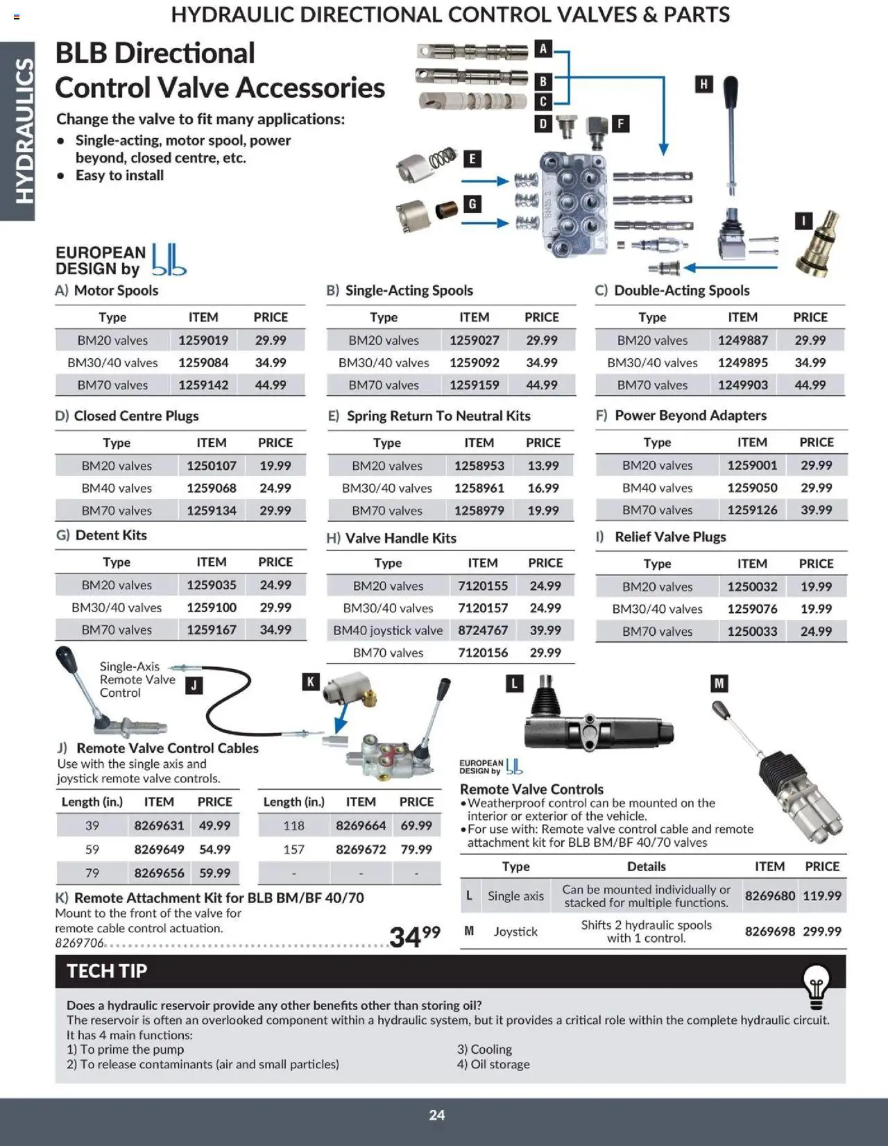 Princess Auto - Catalogue - Hydraulics - page 28- valid from Apr 16, 2025