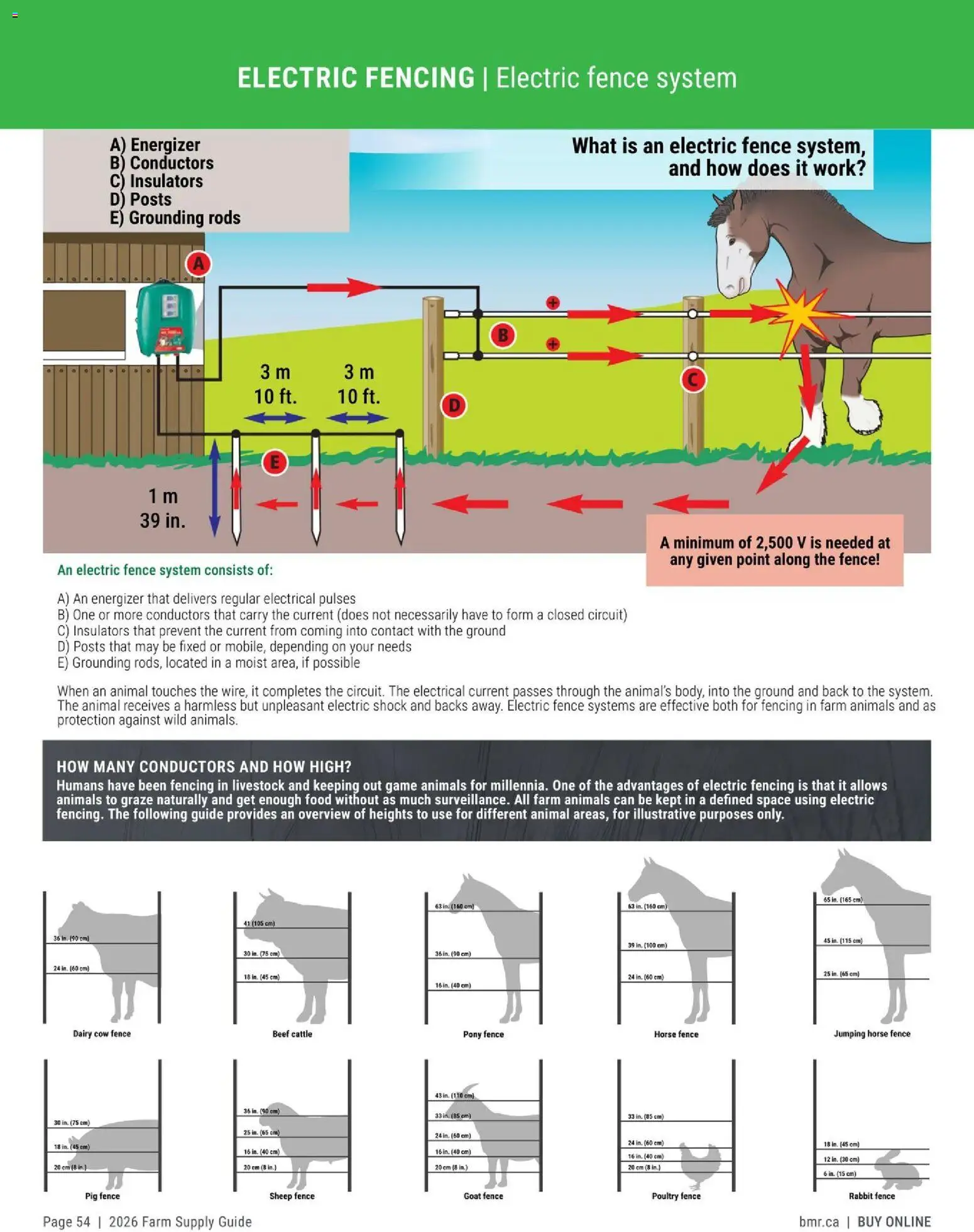 BMR - Agrizone - 2026 Farm Supply Guide - page 54- valid from Jan 9, 2026
