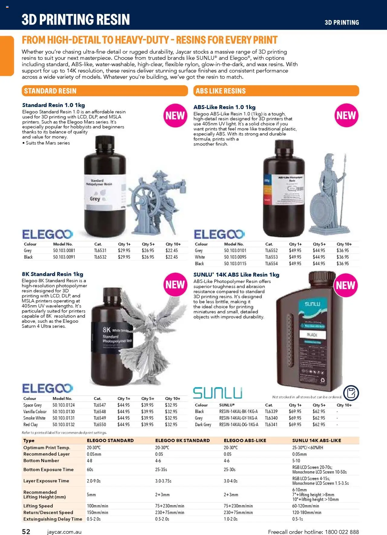 Jaycar Engineering & Scientific Catalogue 2025/2026  - page 52- valid from 09/07/2025