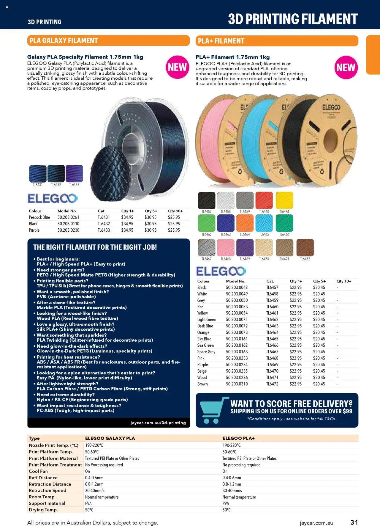 Jaycar Engineering & Scientific Catalogue 2025/2026  - page 31- valid from 09/07/2025