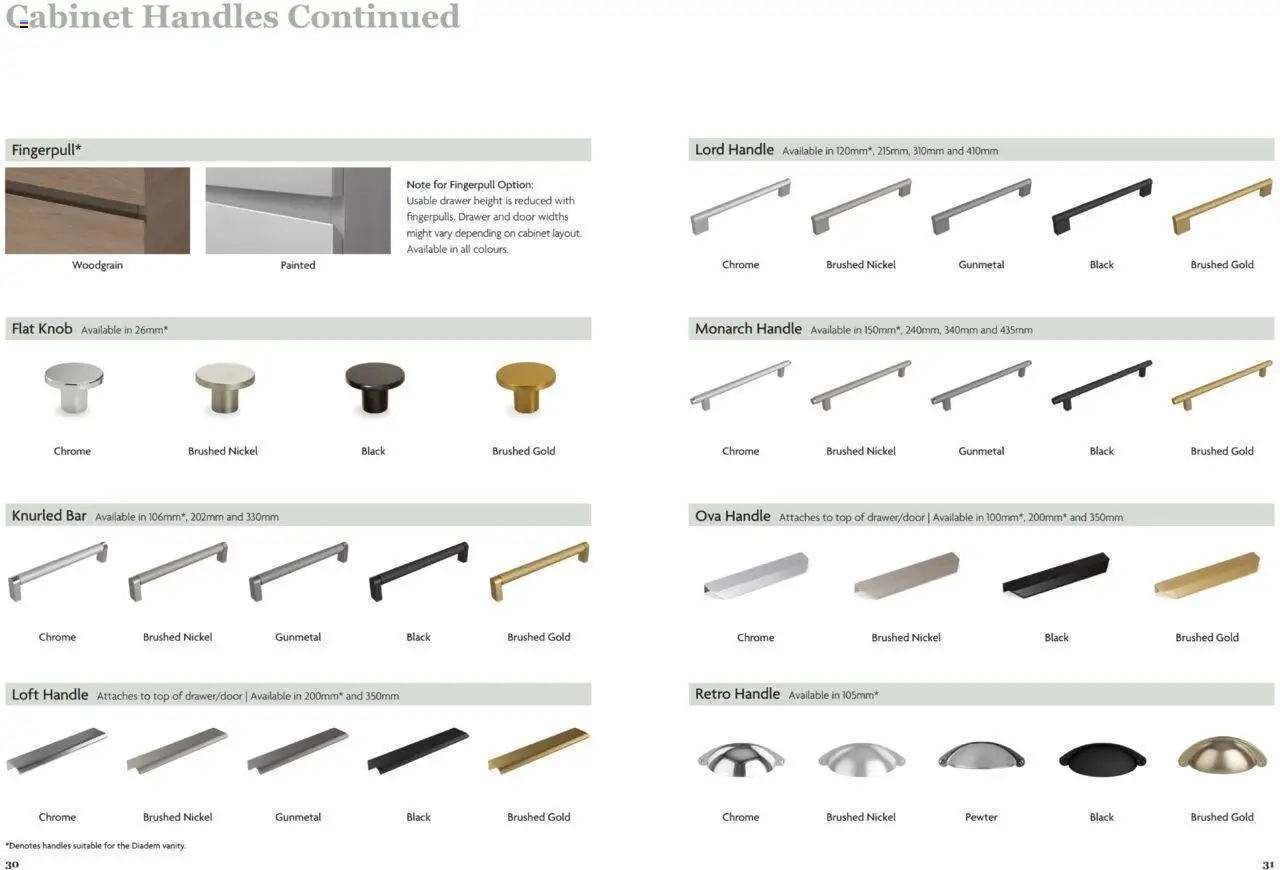 Bunnings Warehouse Bathroom Vanities - page 17- valid from 21/07/2025