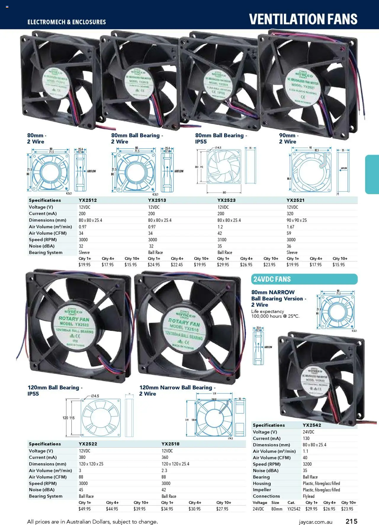 Jaycar Engineering & Scientific Catalogue 2025/2026  - page 215- valid from 09/07/2025