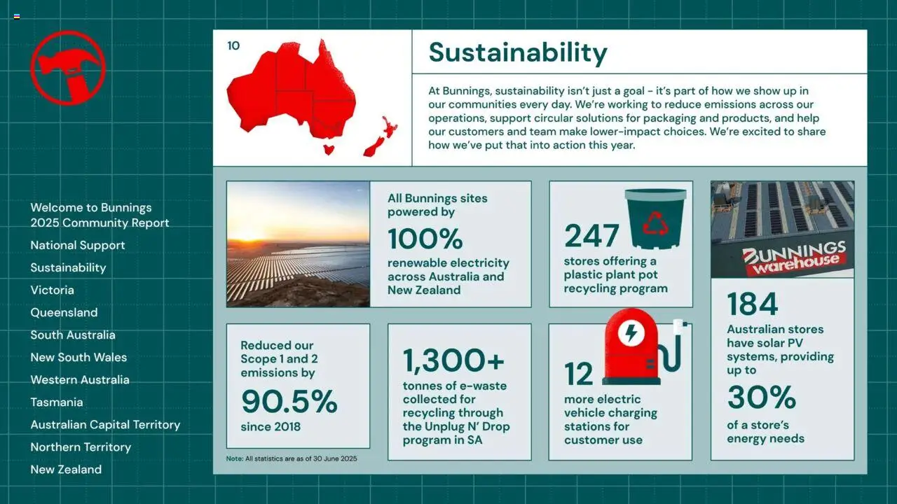Bunnings Warehouse Community Report 2025 - page 10- valid from 25/08/2025