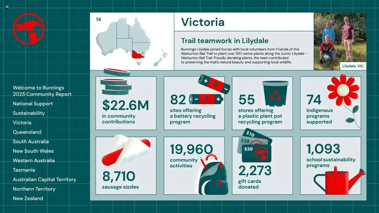 Bunnings Warehouse Community Report 2025 - page 14- valid from 25/08/2025