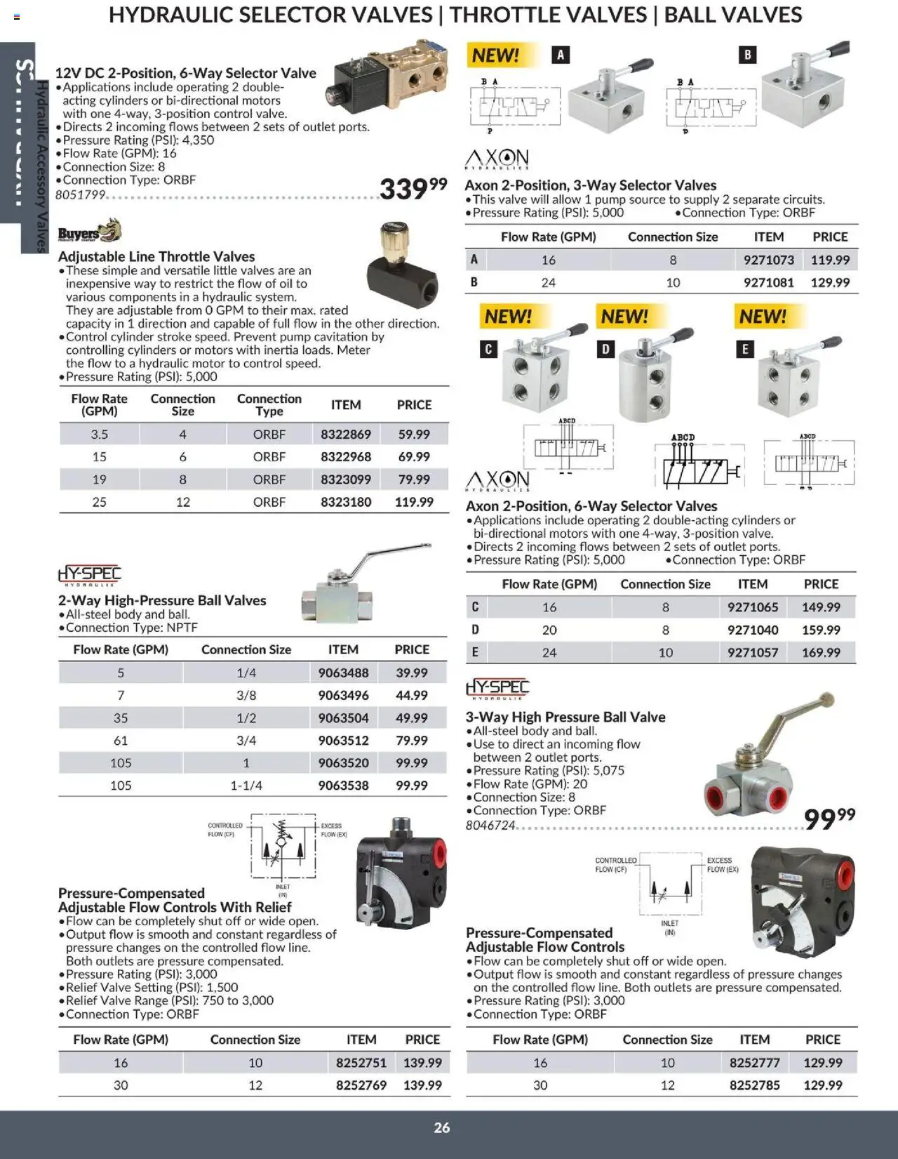 Princess Auto - Catalogue - Hydraulics - page 30- valid from Apr 16, 2025