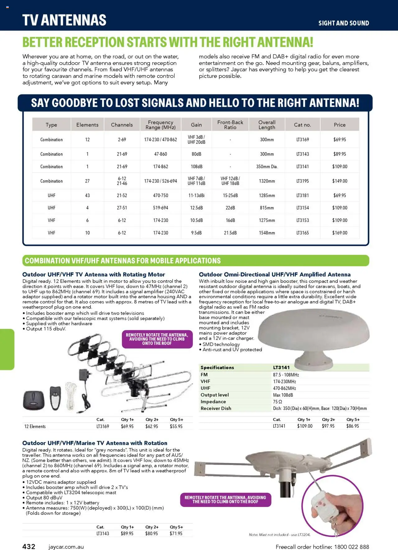 Jaycar Engineering & Scientific Catalogue 2025/2026  - page 432- valid from 09/07/2025
