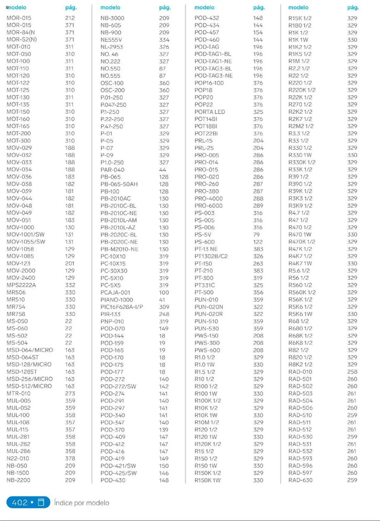 Steren catálogo - página 420- válido desde 01/01/2025