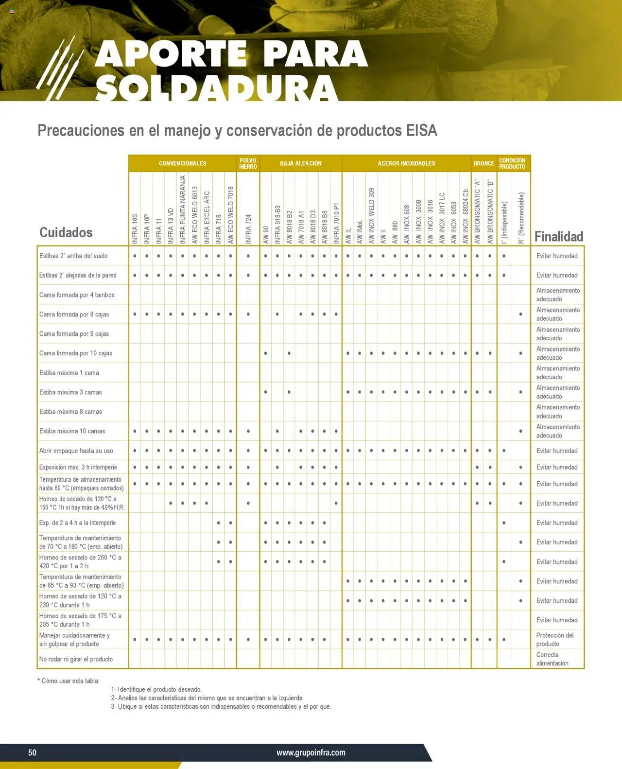 Infra catálogo - página 52- válido desde 07/01/2025