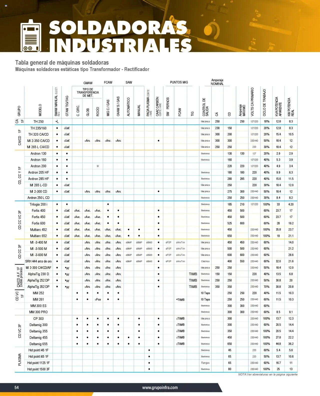 Infra catálogo - página 56- válido desde 07/01/2025