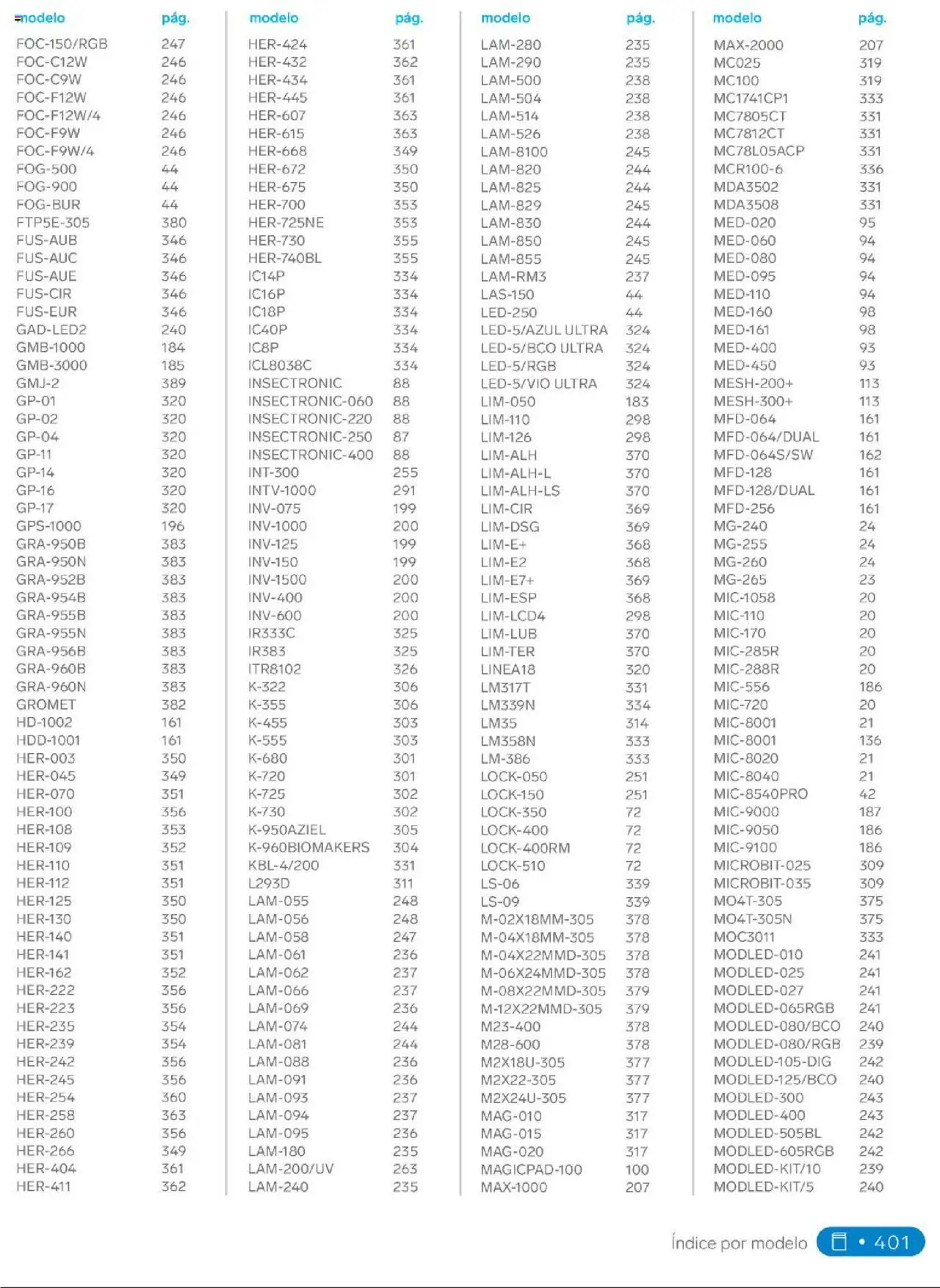 Steren catálogo - página 419- válido desde 01/01/2025