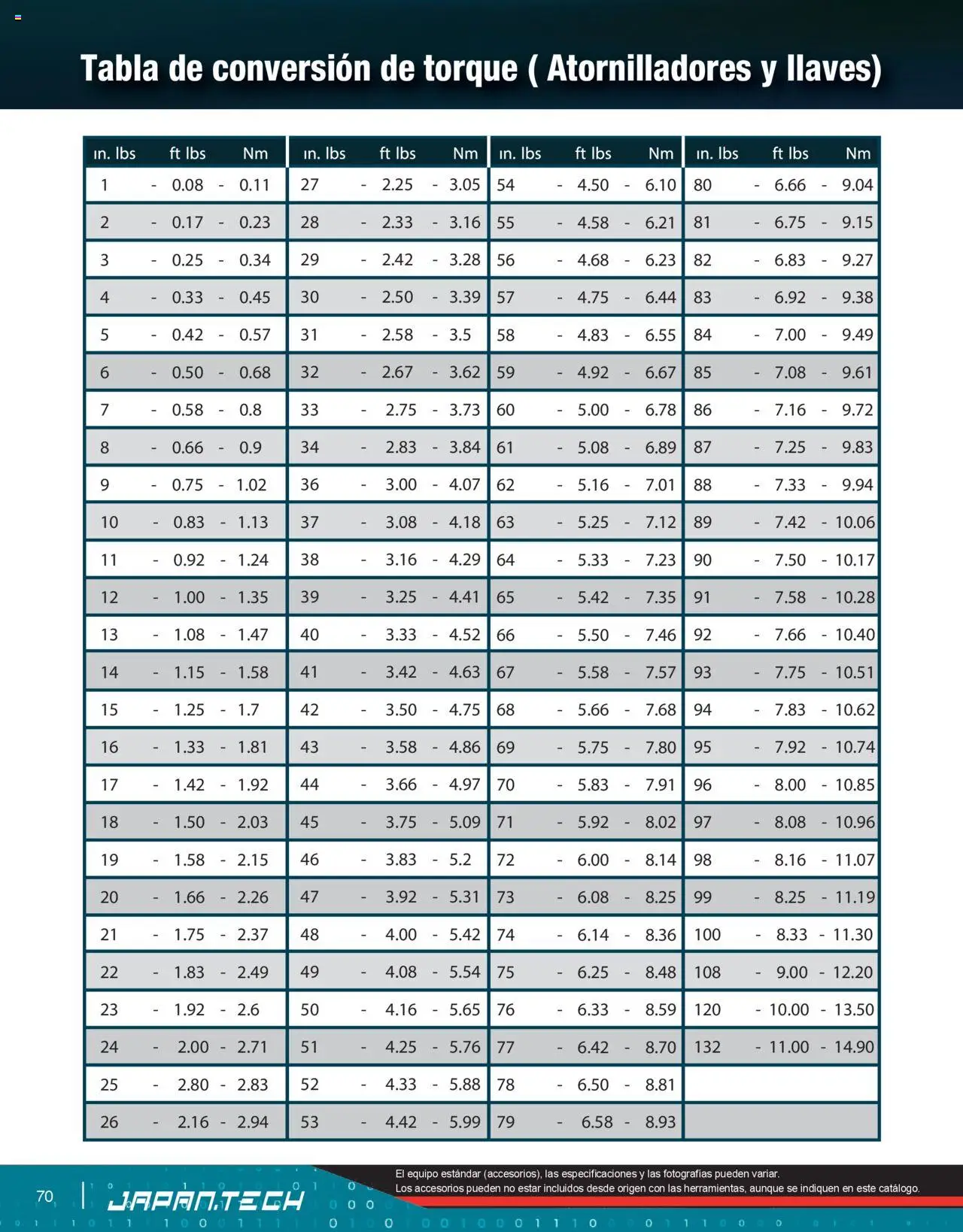 Makita catálogo Líneas de Ensamble - página 70- válido desde 07/10/2024
