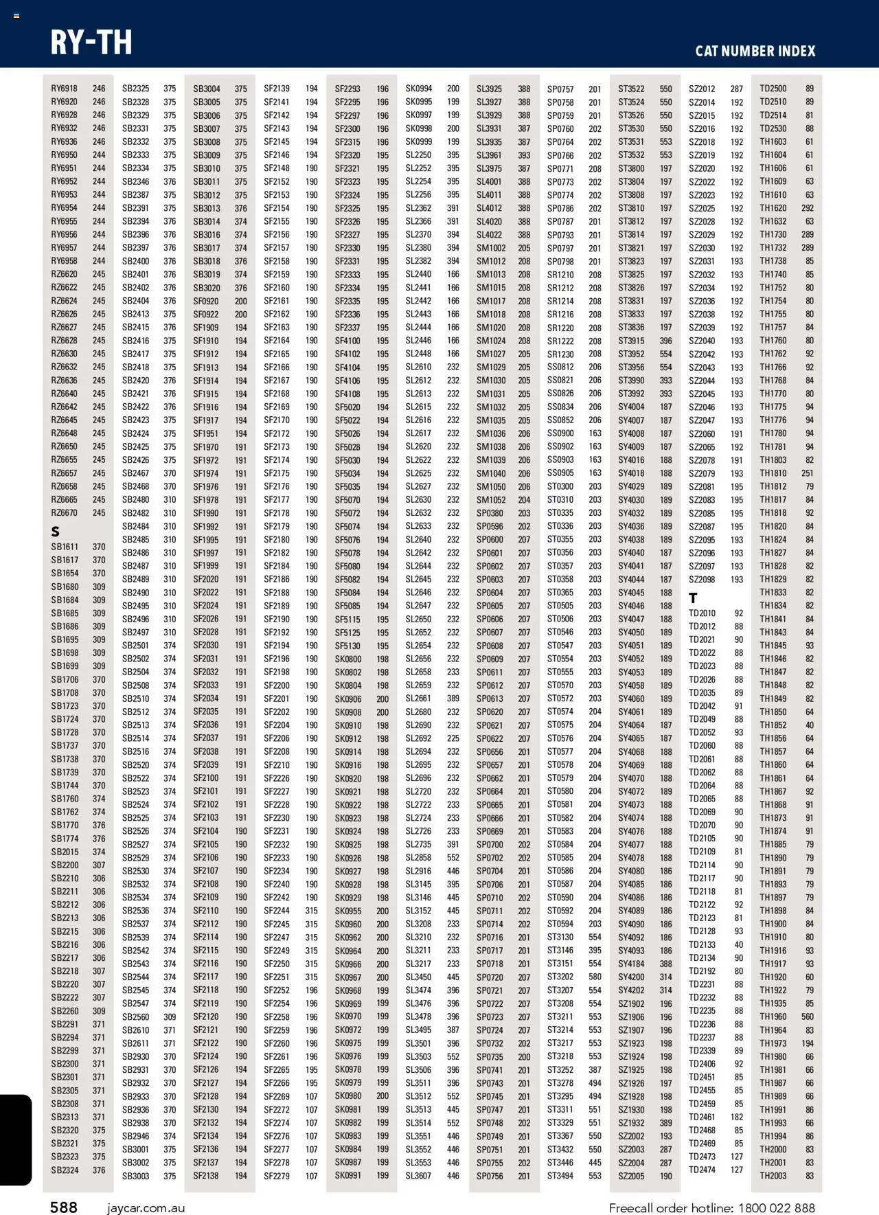 Jaycar Engineering & Scientific Catalogue 2025/2026  - page 588- valid from 09/07/2025
