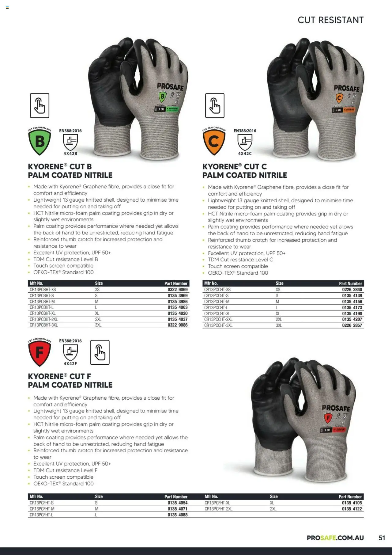 Black Woods Prosafe  - page 51- valid from 06/10/2023
