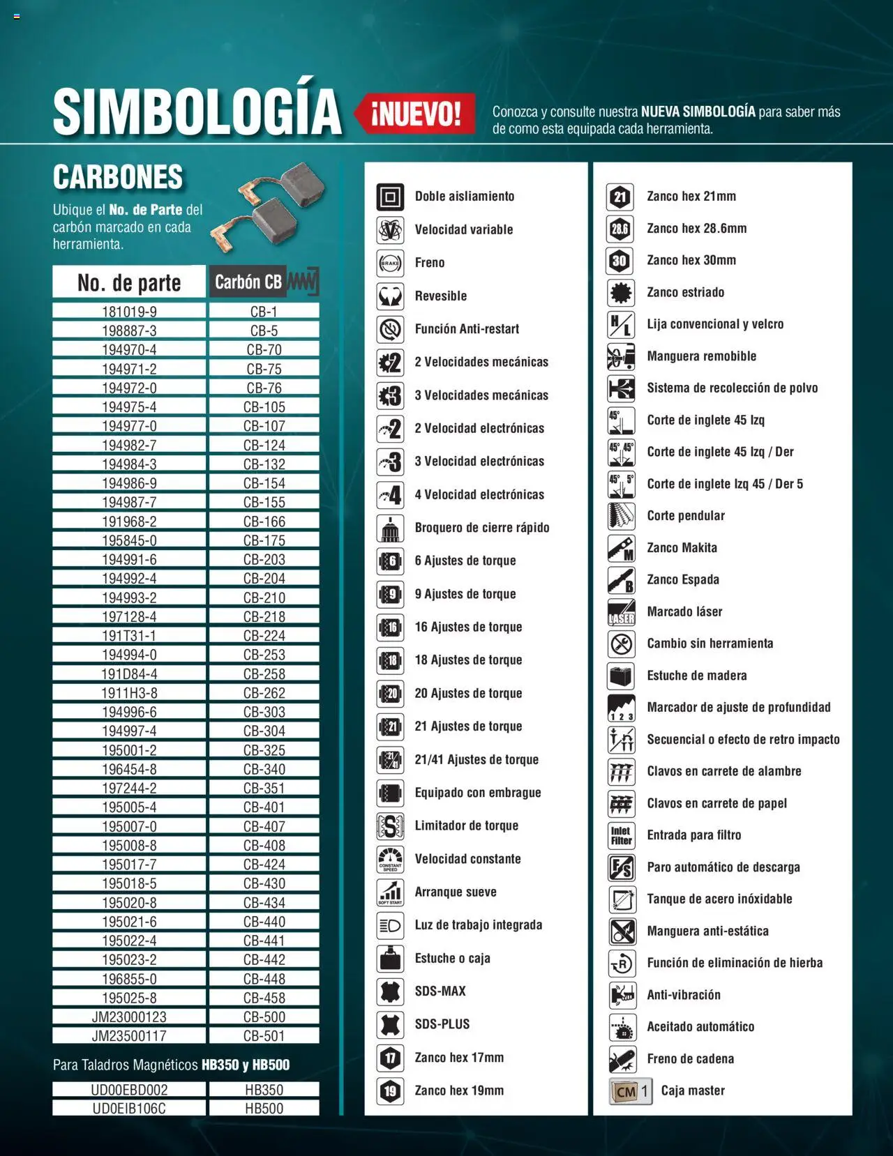 Makita catálogo Solutions - página 5- válido desde 07/10/2024