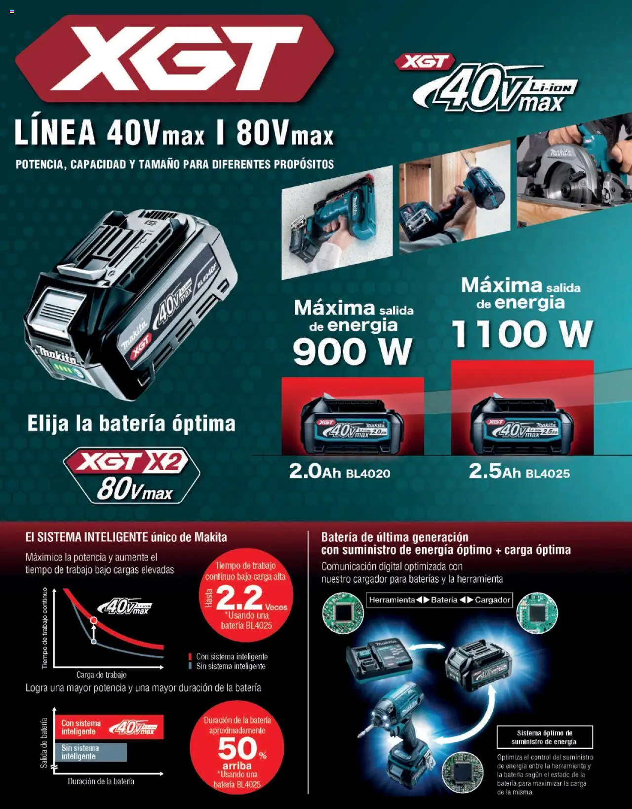 Makita catálogo Líneas de Ensamble - página 68- válido desde 07/10/2024