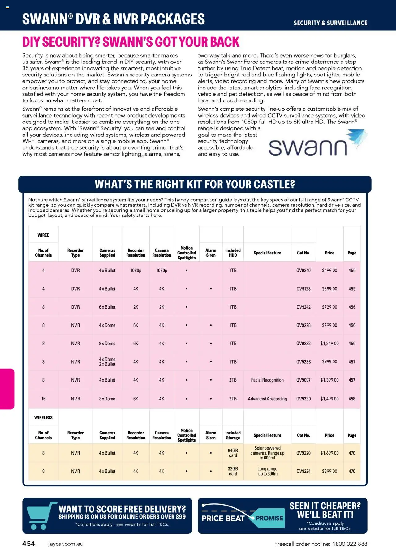 Jaycar Engineering & Scientific Catalogue 2025/2026  - page 454- valid from 09/07/2025