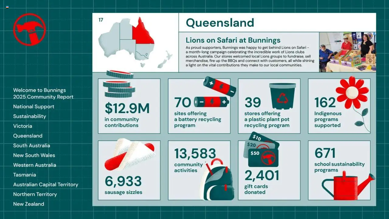 Bunnings Warehouse Community Report 2025 - page 17- valid from 25/08/2025