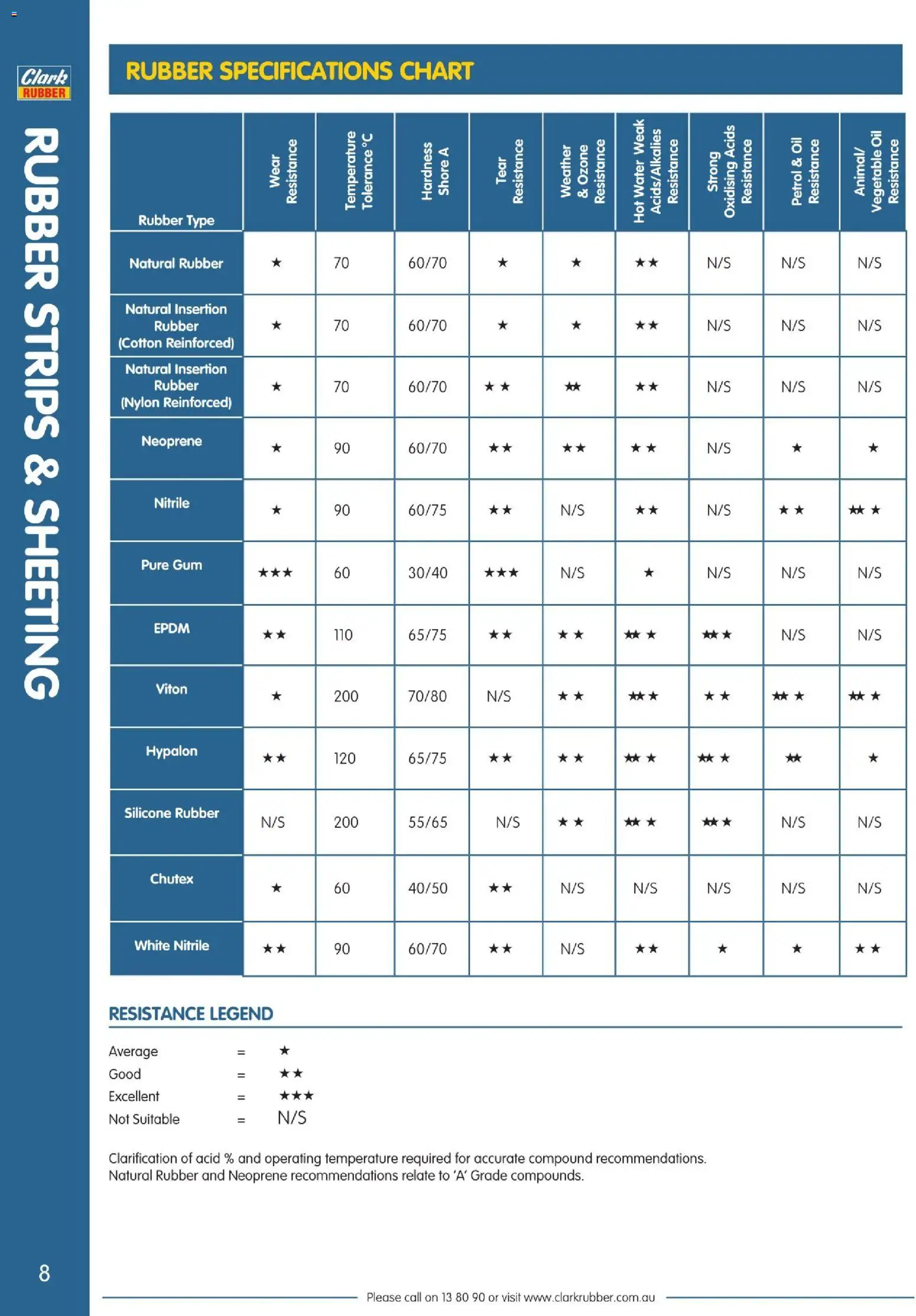 Clark Rubber catalogue  - page 8- valid from 02/04/2026