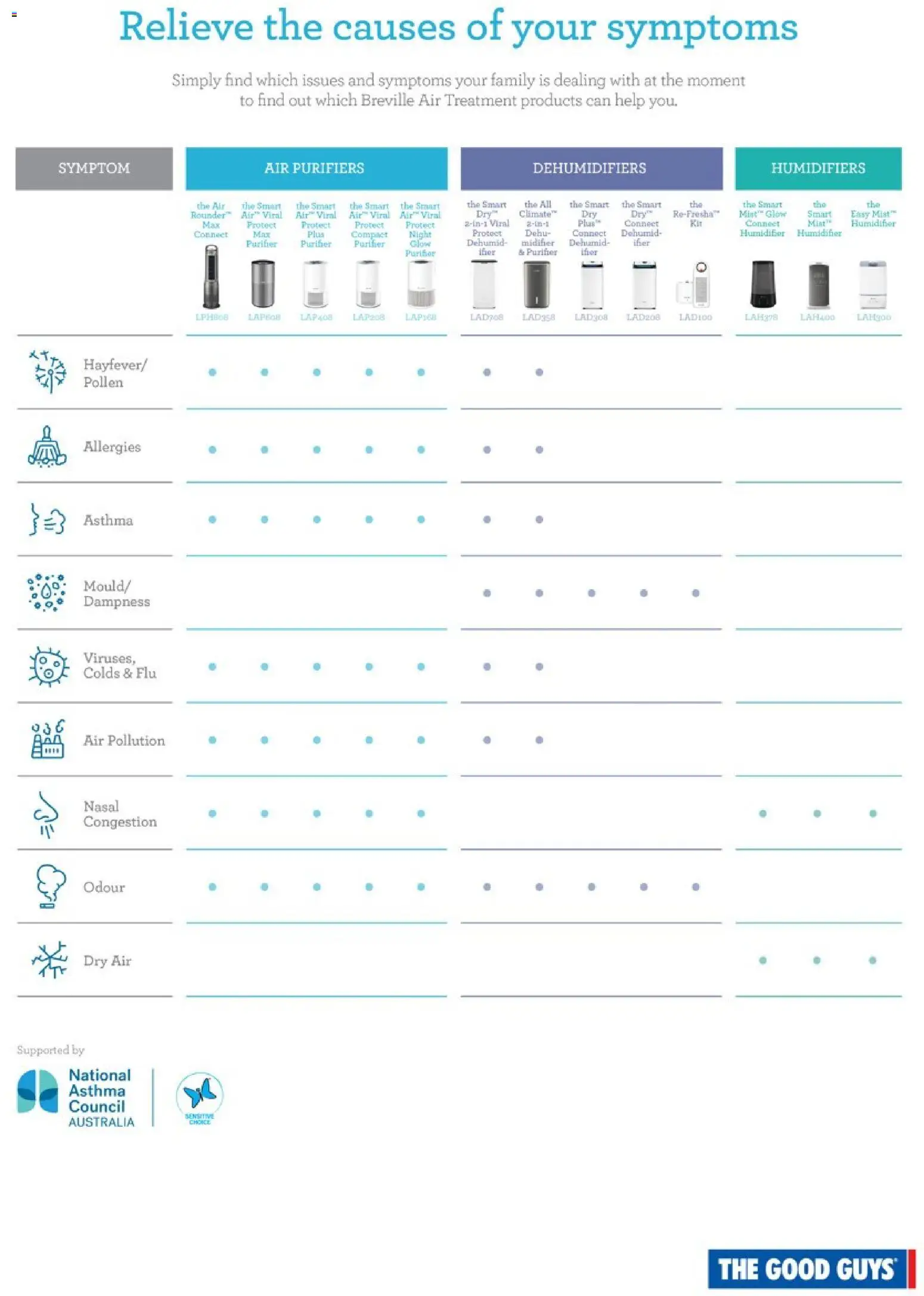 The Good Guys Breville - page 3- valid from 06/11/2025