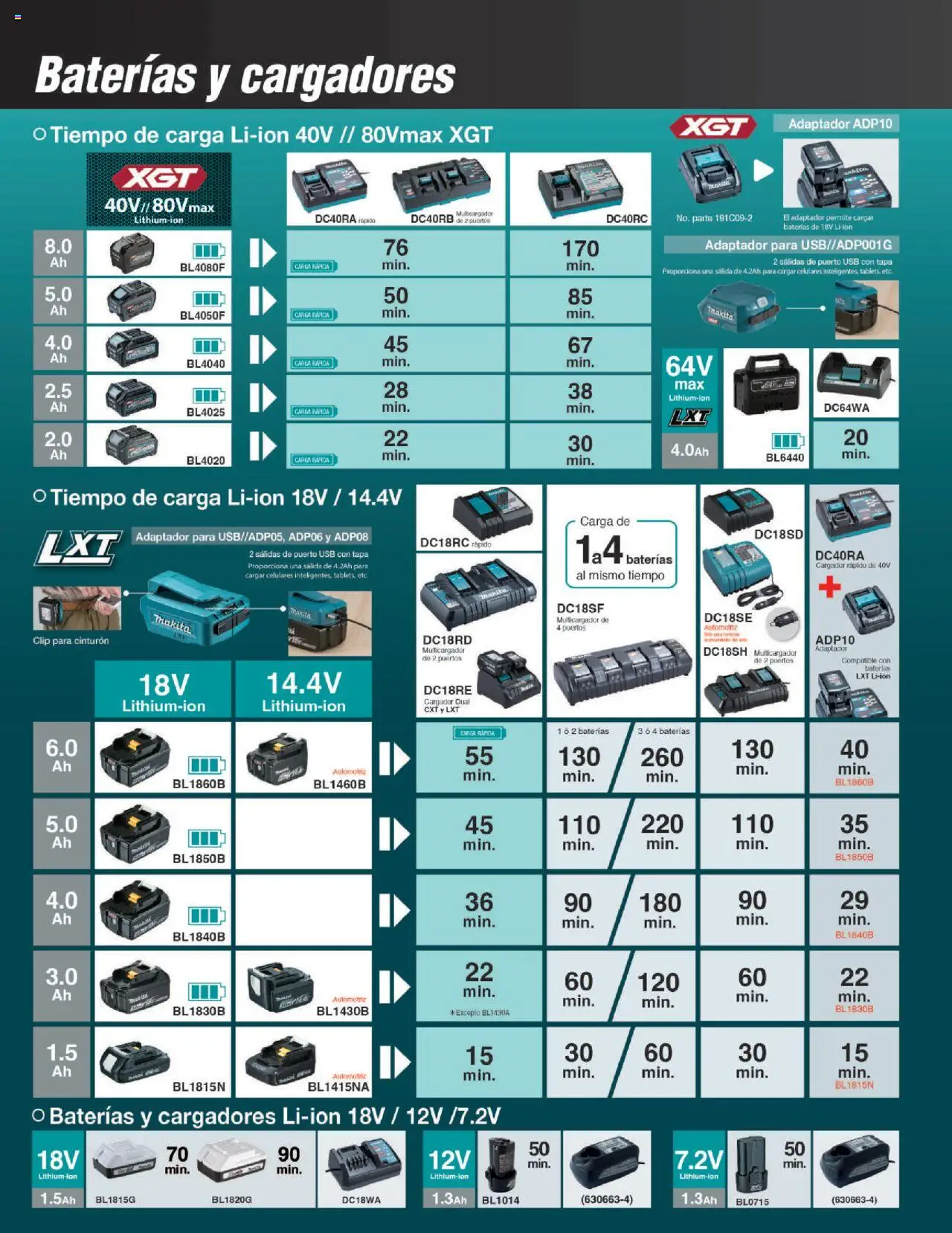 Makita catálogo Solutions - página 6- válido desde 07/10/2024