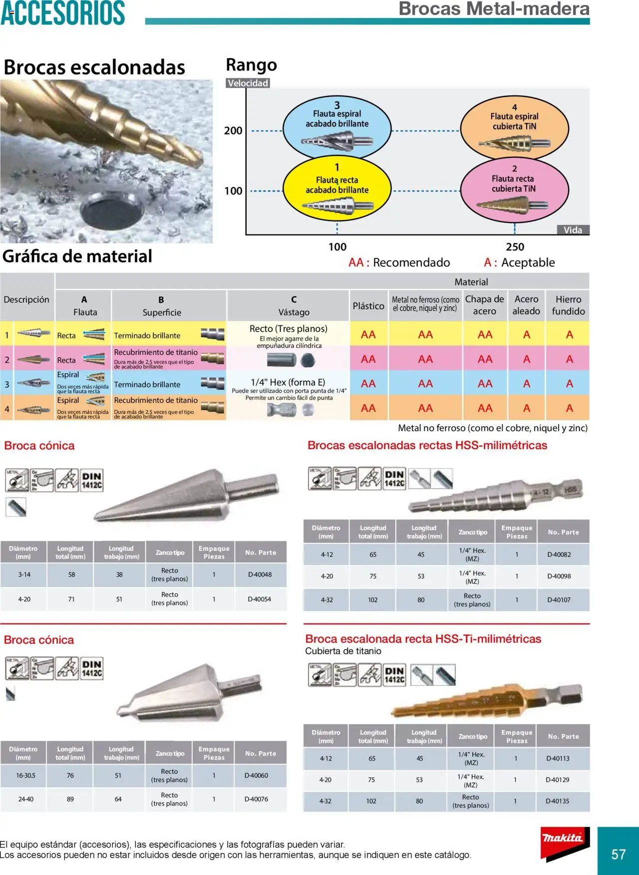 Makita catálogo Accesorios - página 57- válido desde 08/07/2024