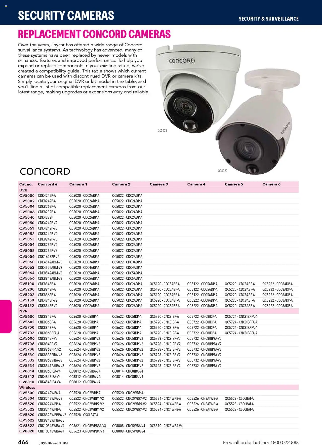 Jaycar Engineering & Scientific Catalogue 2025/2026  - page 466- valid from 09/07/2025
