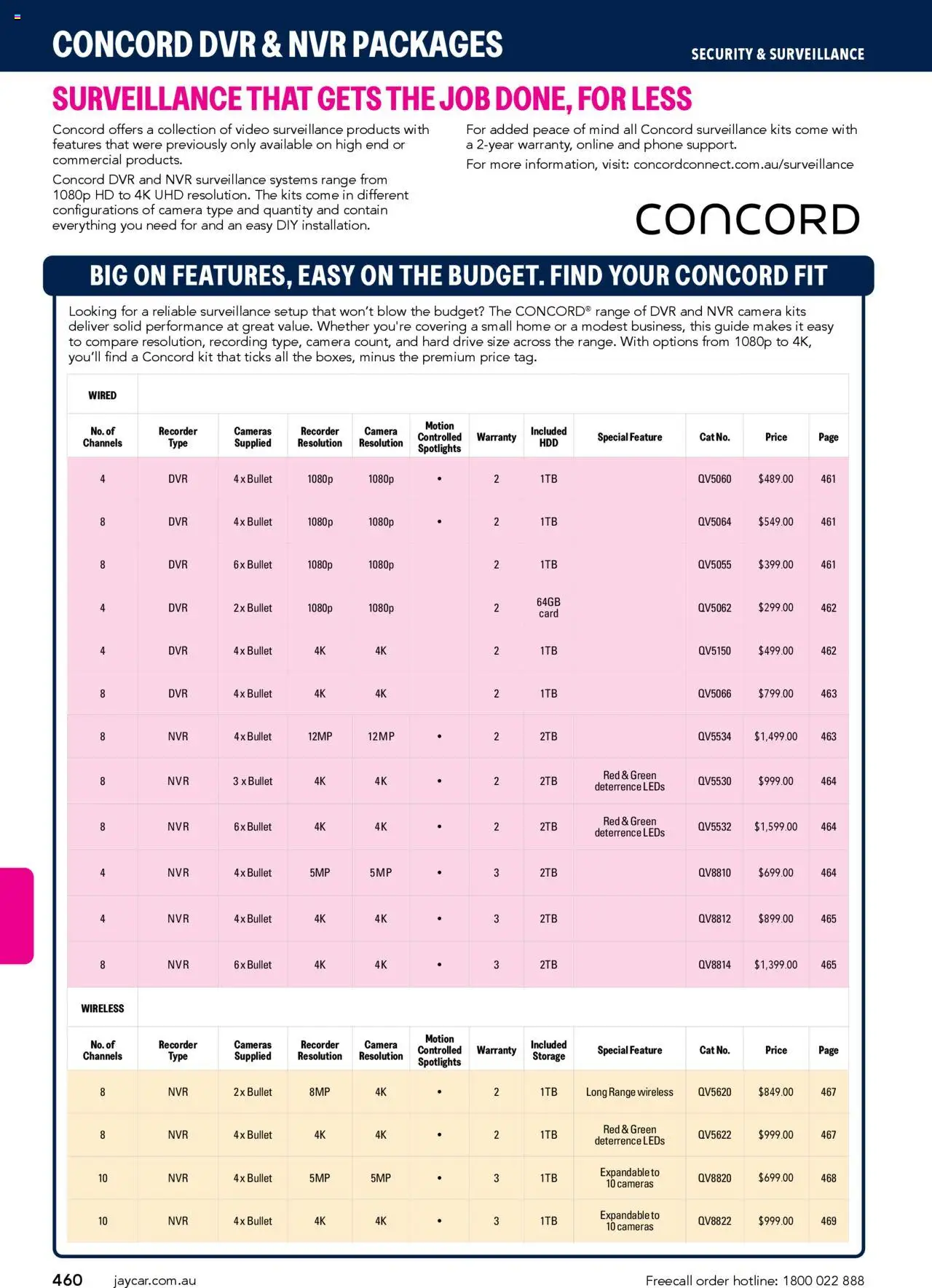 Jaycar Engineering & Scientific Catalogue 2025/2026  - page 460- valid from 09/07/2025
