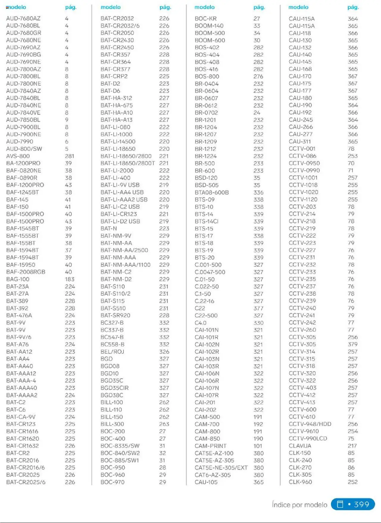 Steren catálogo - página 417- válido desde 01/01/2025