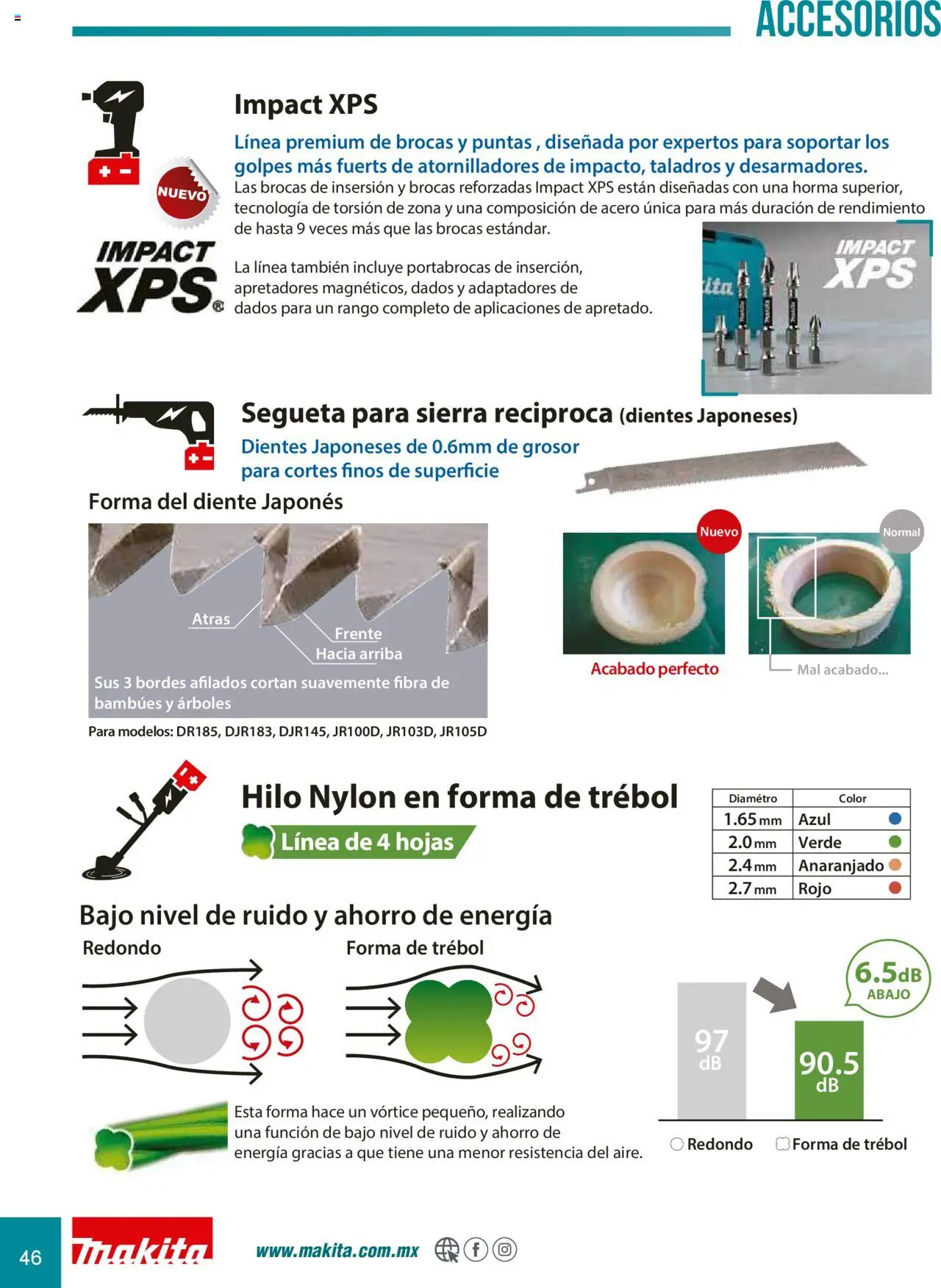 Makita catálogo Accesorios - página 46- válido desde 08/07/2024