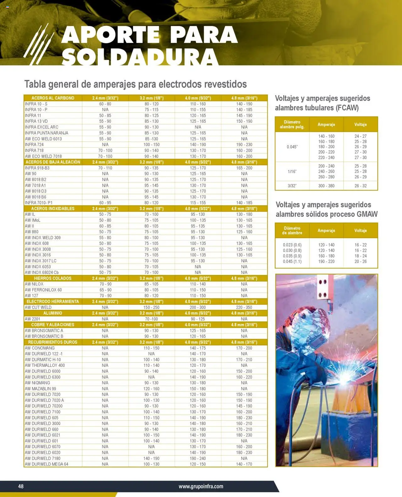 Infra catálogo - página 50- válido desde 07/01/2025