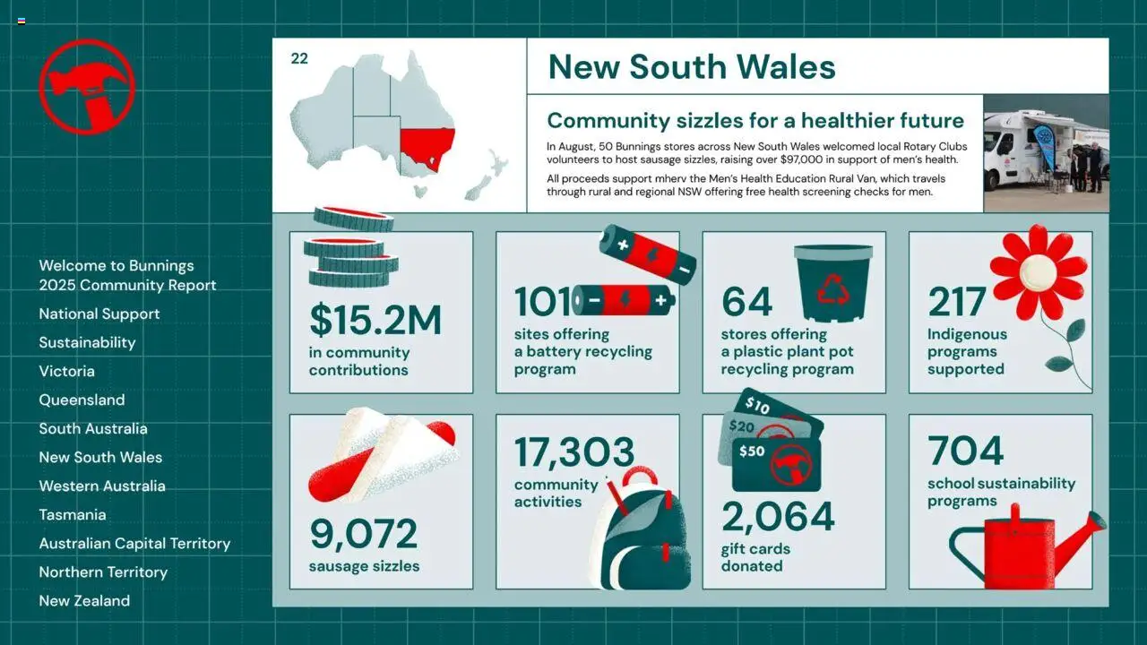 Bunnings Warehouse Community Report 2025 - page 22- valid from 25/08/2025