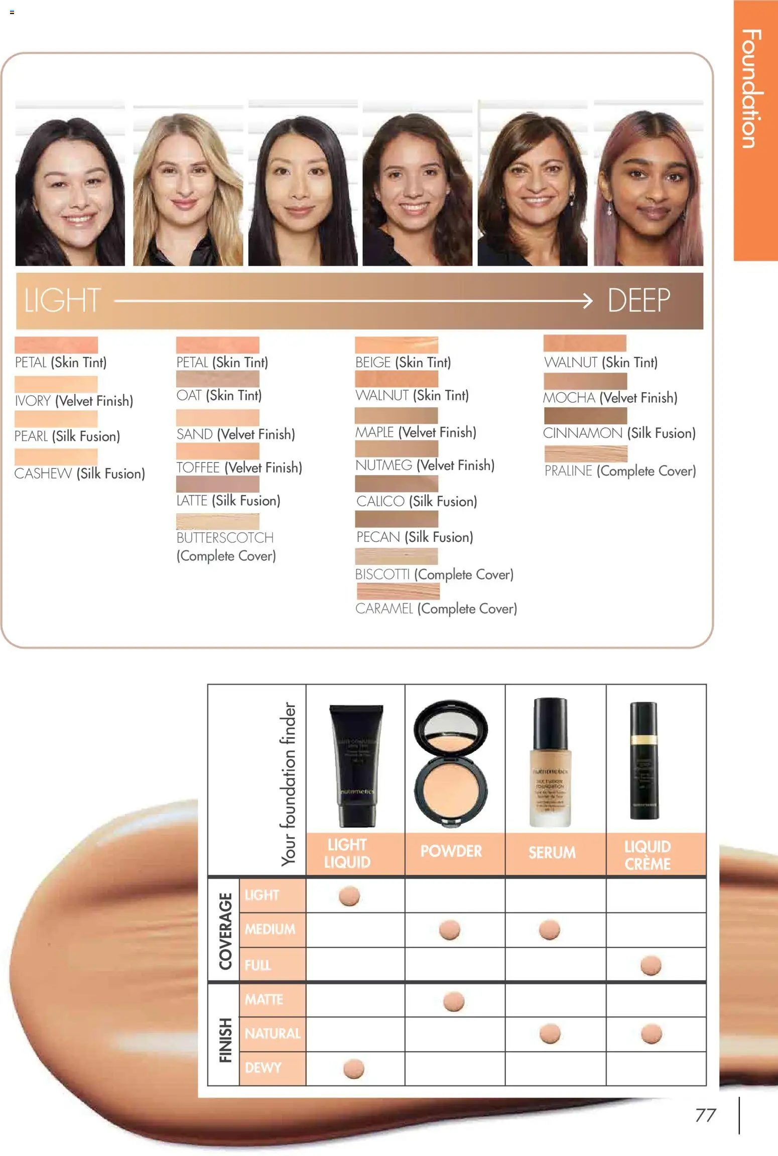 Nutrimetics Catalogue 2026 - page 77- valid from 01/01/2026