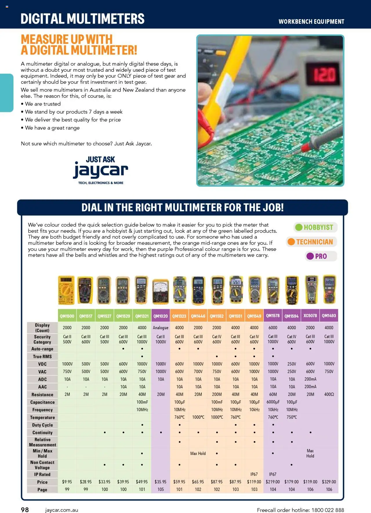 Jaycar Engineering & Scientific Catalogue 2025/2026  - page 98- valid from 09/07/2025