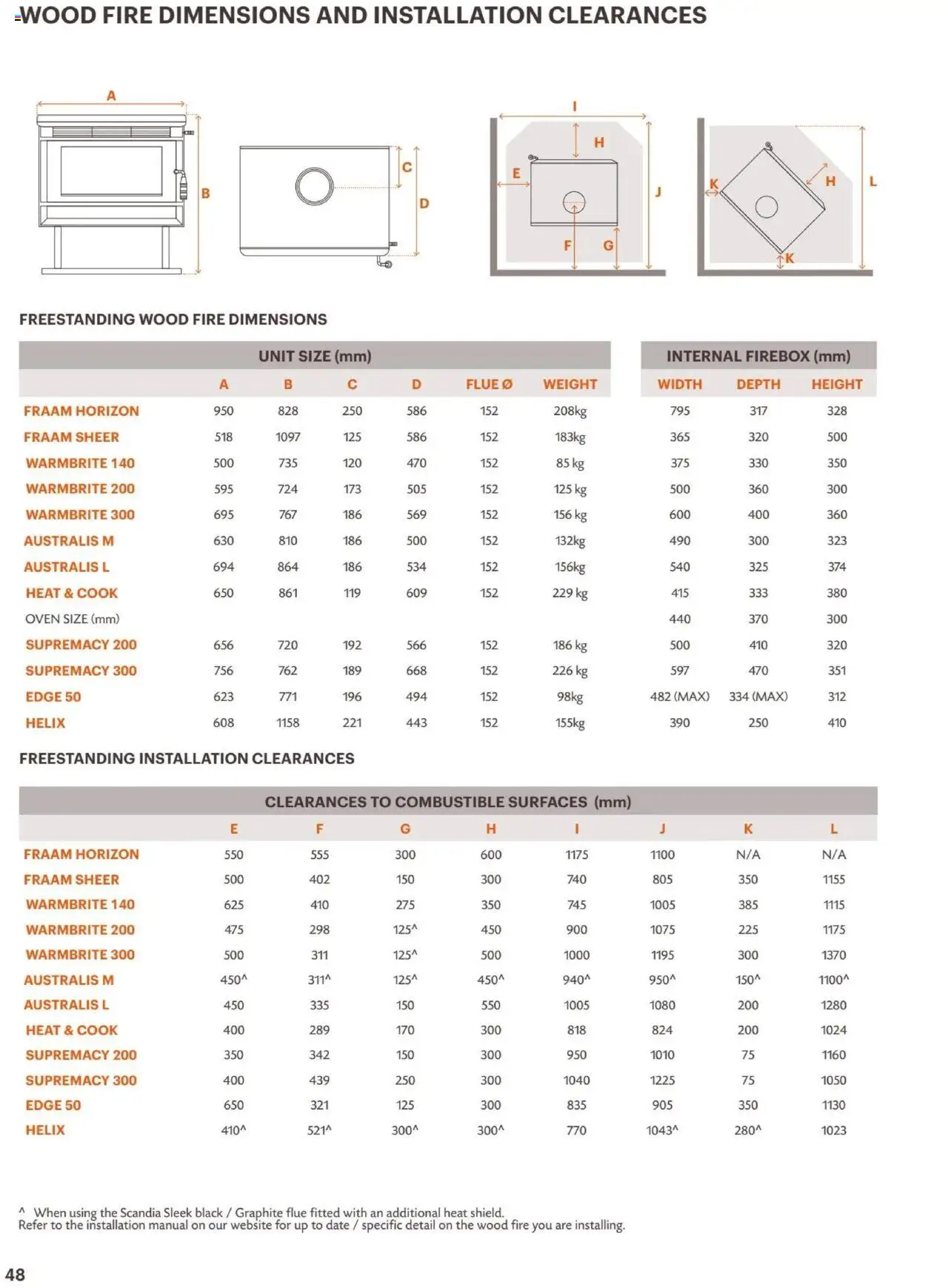 Bunnings Warehouse Scandia Range & Accessories Brochure 2025 - page 48- valid from 31/03/2025