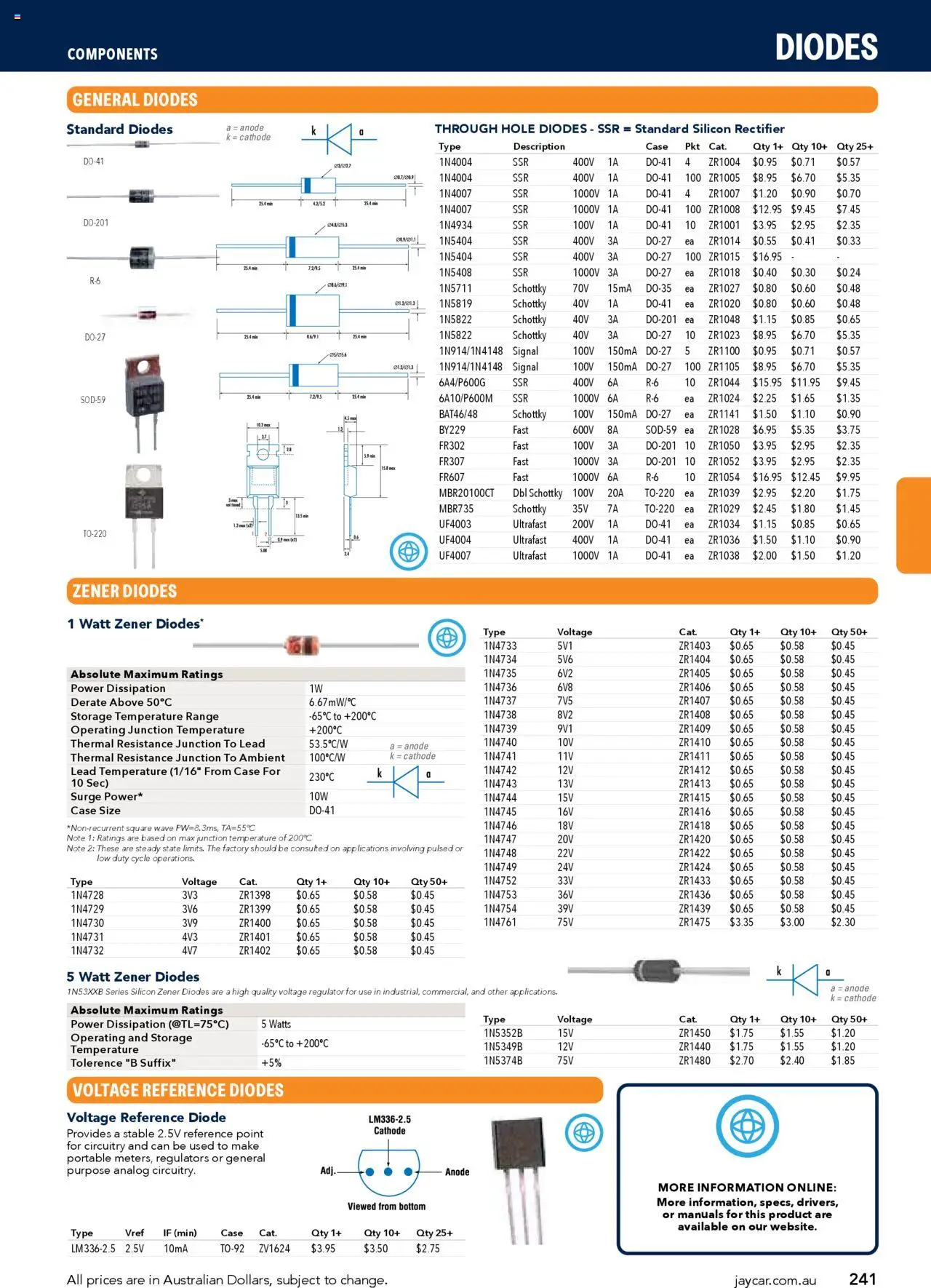 Jaycar Engineering & Scientific Catalogue 2025/2026  - page 241- valid from 09/07/2025