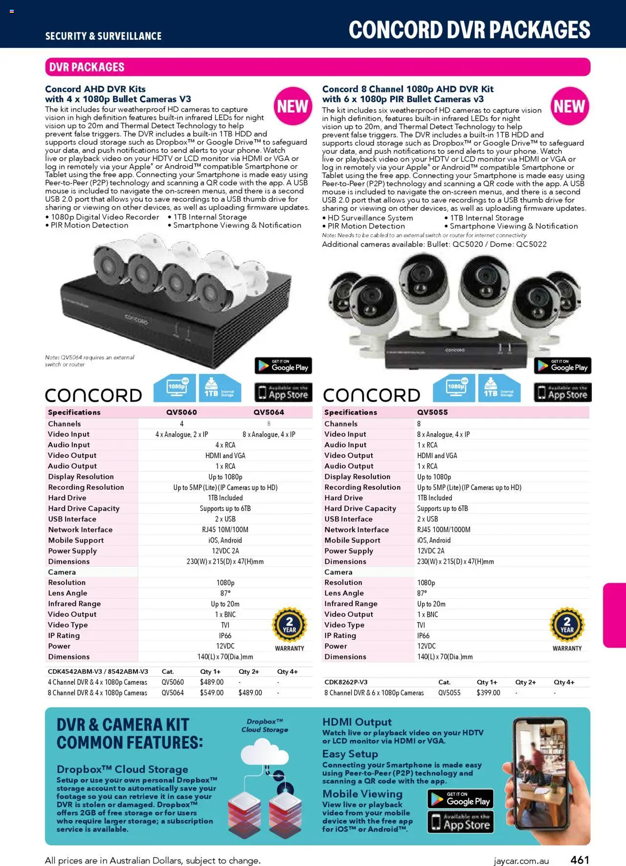 Jaycar Engineering & Scientific Catalogue 2025/2026  - page 461- valid from 09/07/2025
