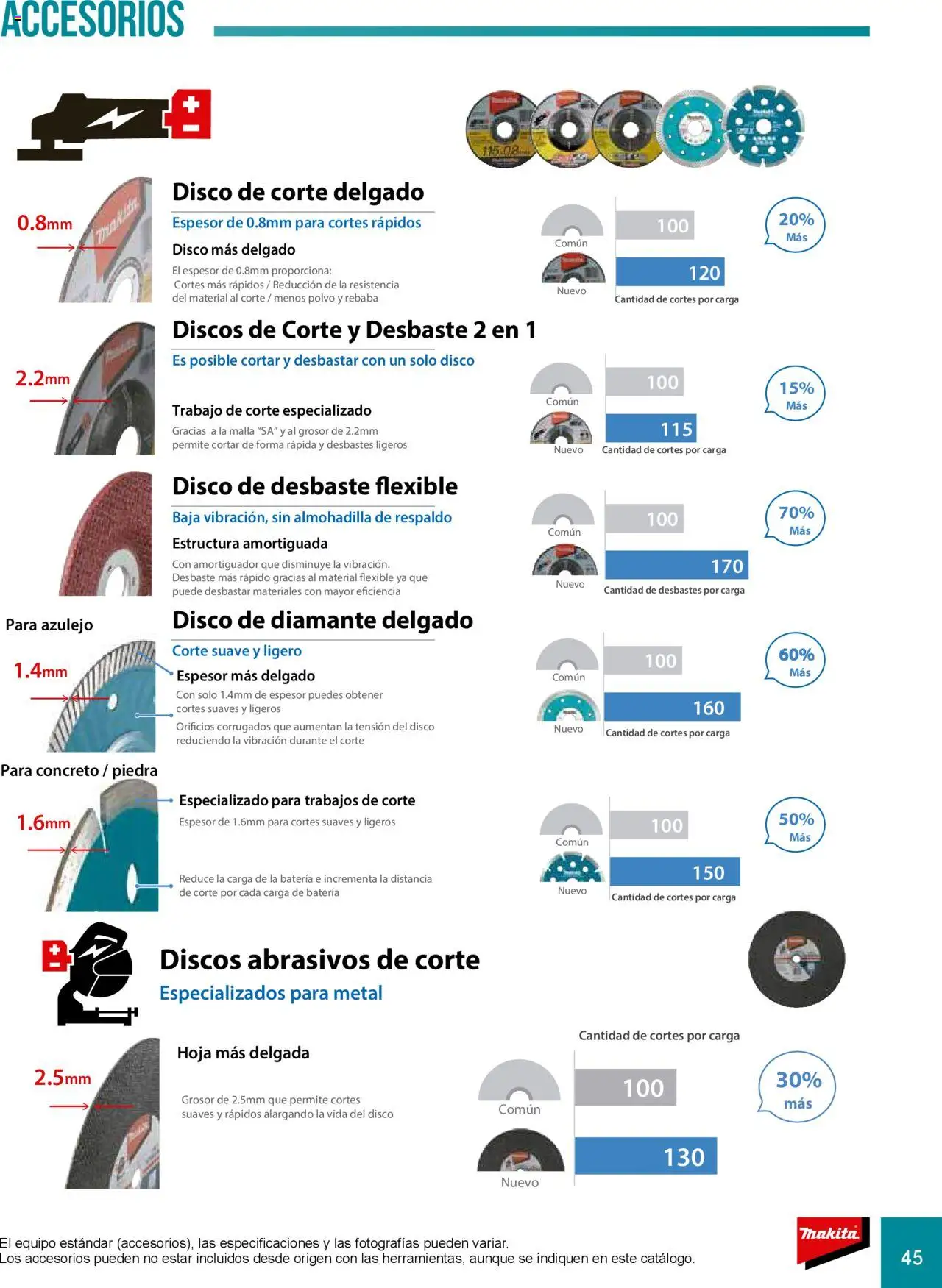 Makita catálogo Accesorios - página 45- válido desde 08/07/2024