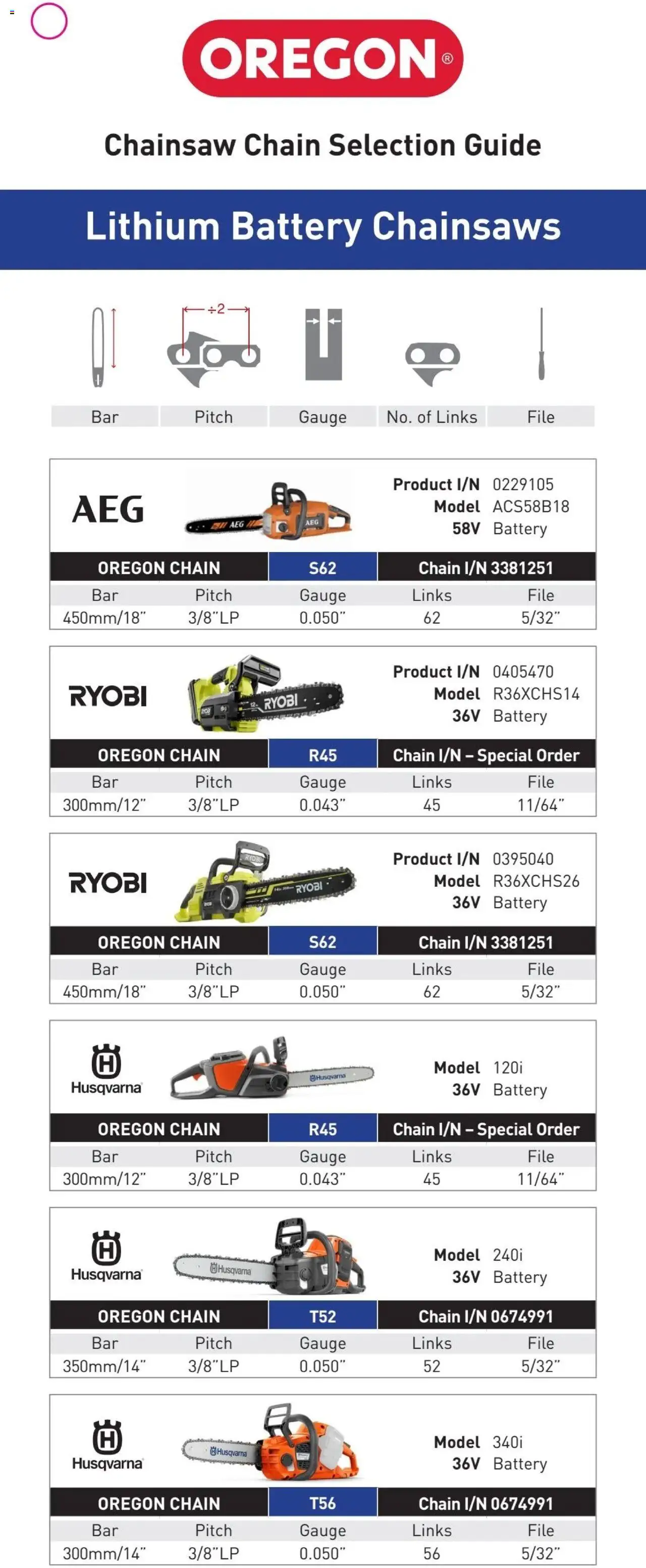 Bunnings Warehouse Oregon Chain Selection Guide - page 5- valid from 20/01/2025