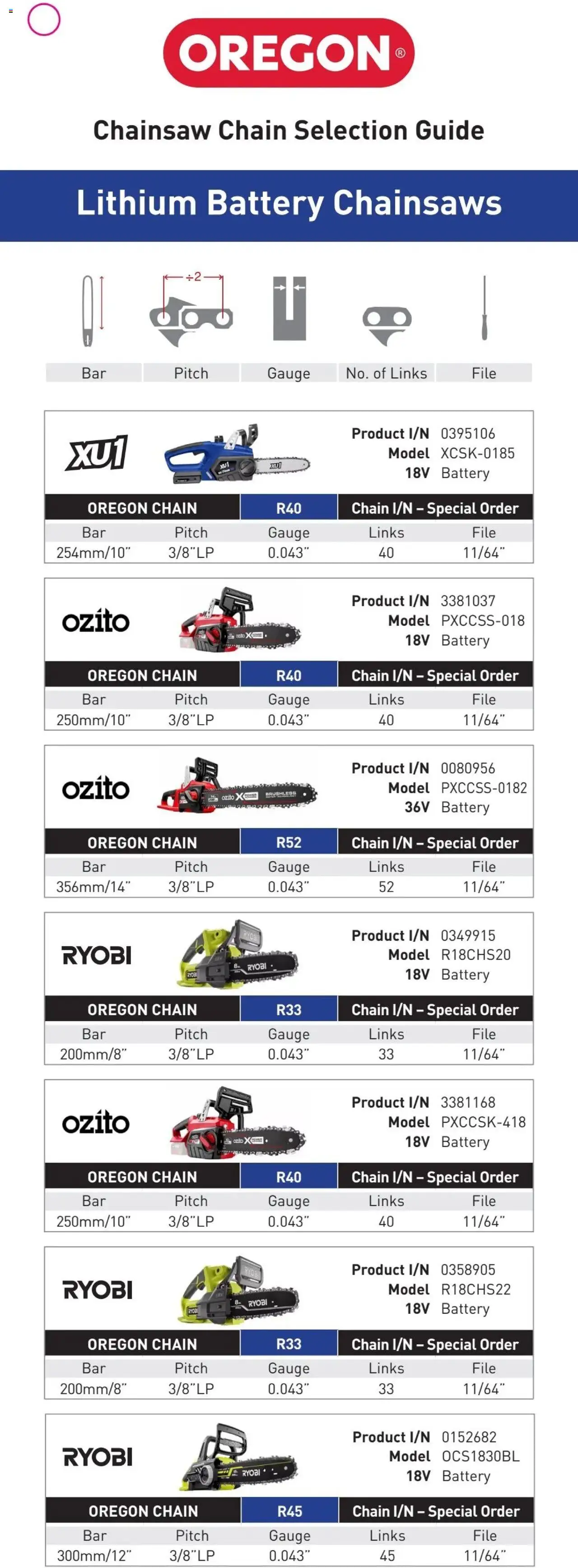 Bunnings Warehouse Oregon Chain Selection Guide - page 3- valid from 20/01/2025