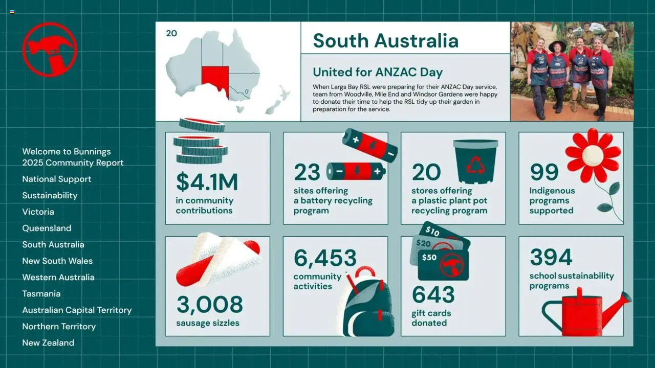 Bunnings Warehouse Community Report 2025 - page 20- valid from 25/08/2025