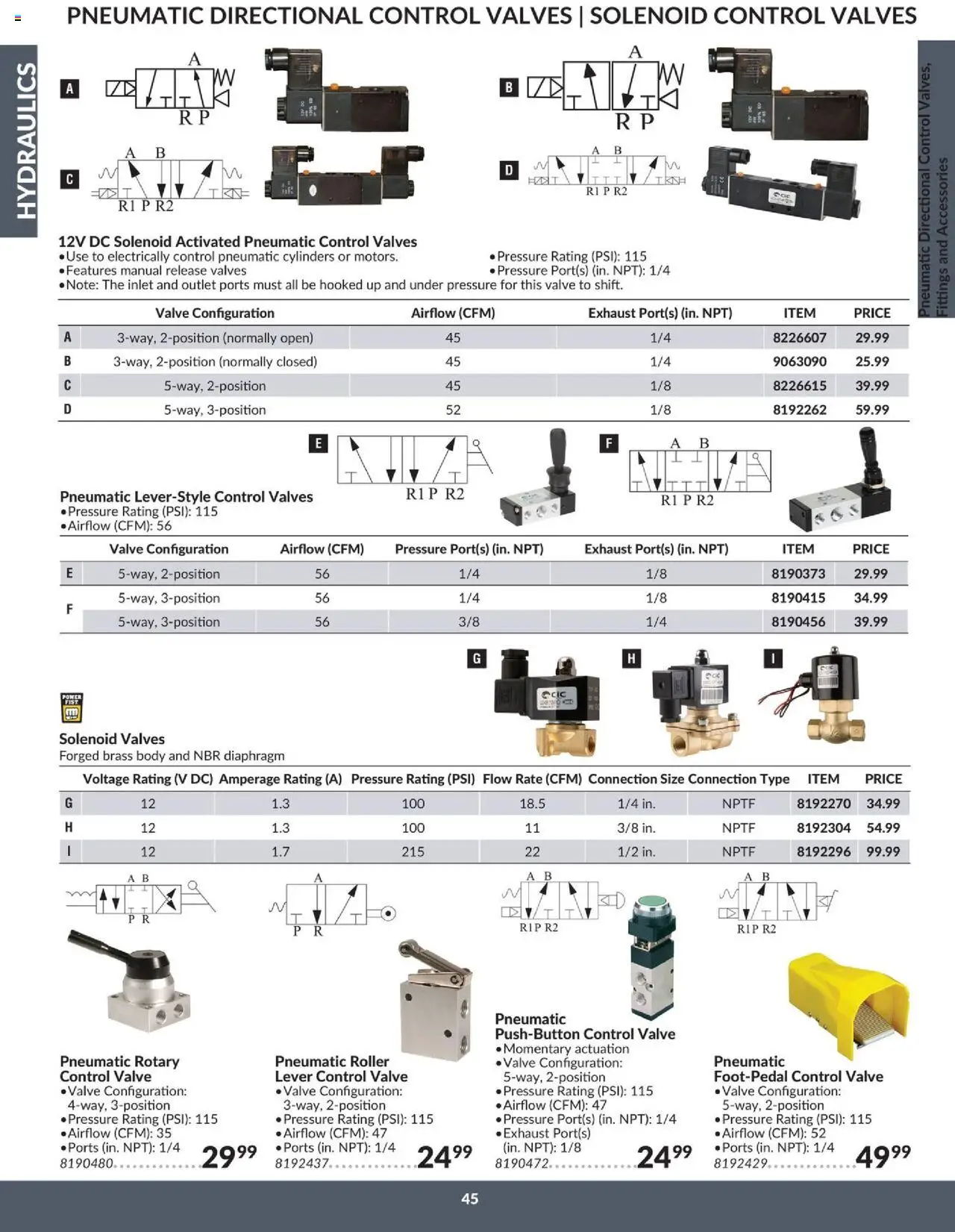 Princess Auto - Catalogue - Hydraulics - page 51- valid from Apr 16, 2025