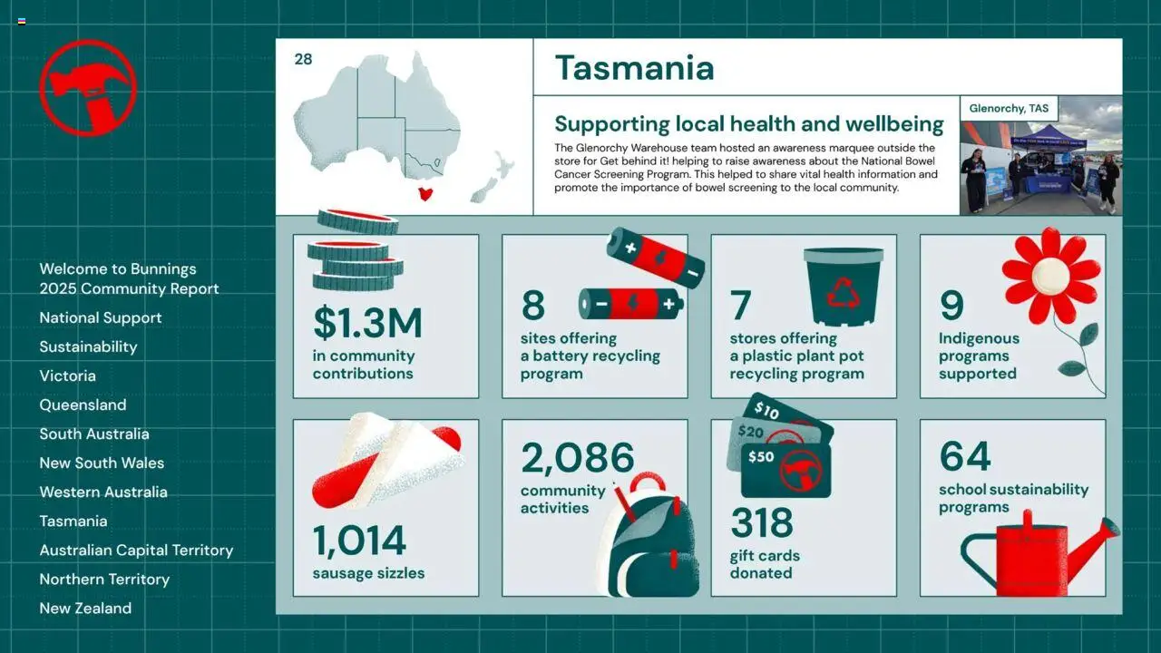 Bunnings Warehouse Community Report 2025 - page 28- valid from 25/08/2025