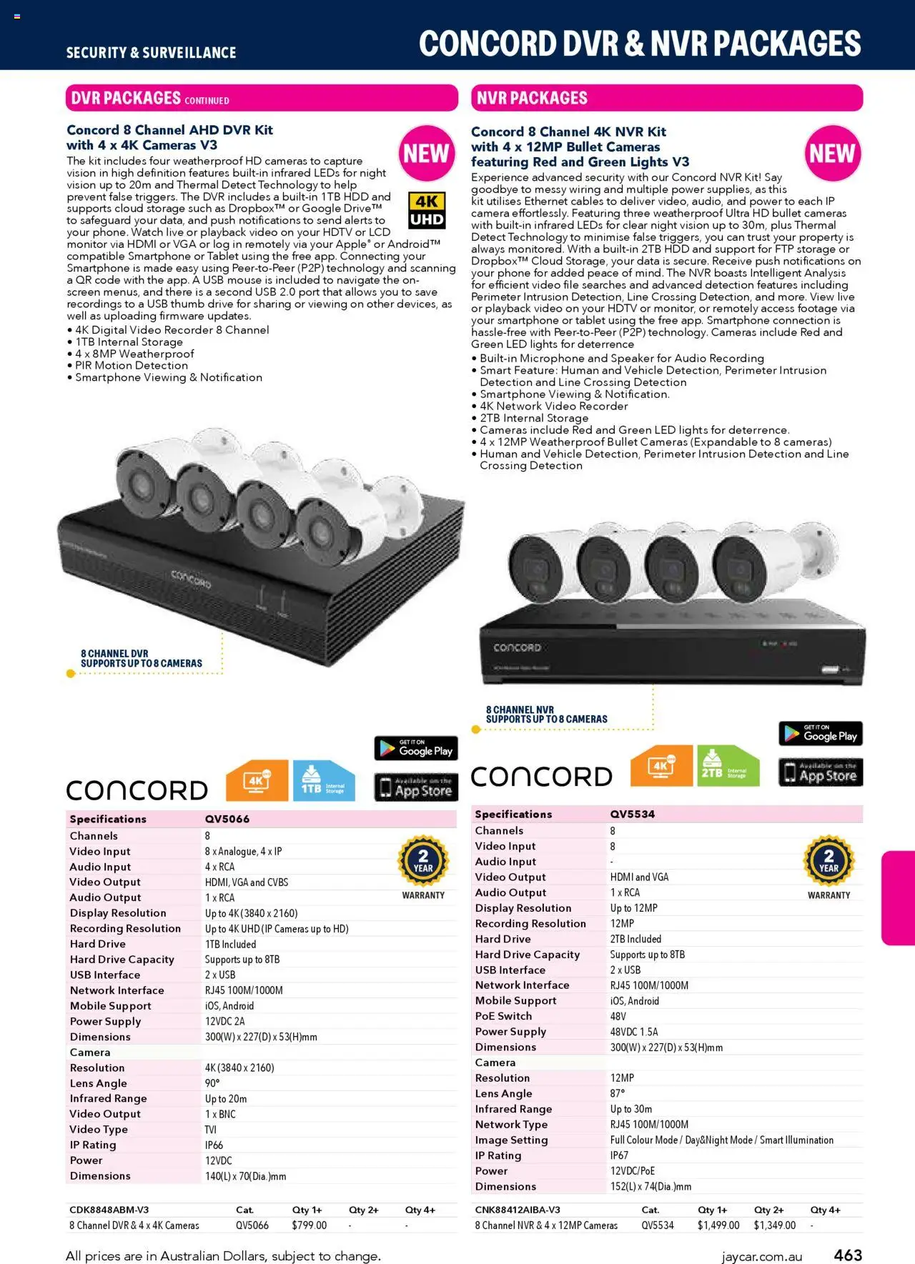 Jaycar Engineering & Scientific Catalogue 2025/2026  - page 463- valid from 09/07/2025