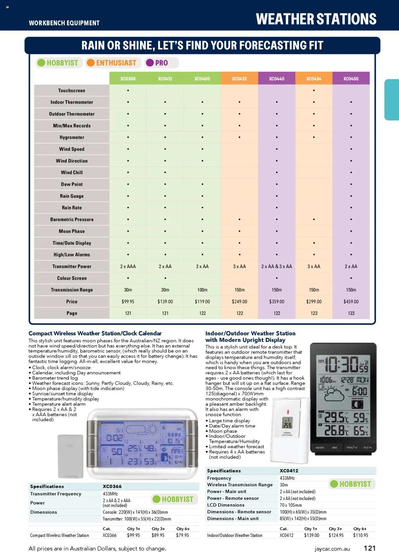 Jaycar Engineering & Scientific Catalogue 2025/2026  - page 121- valid from 09/07/2025