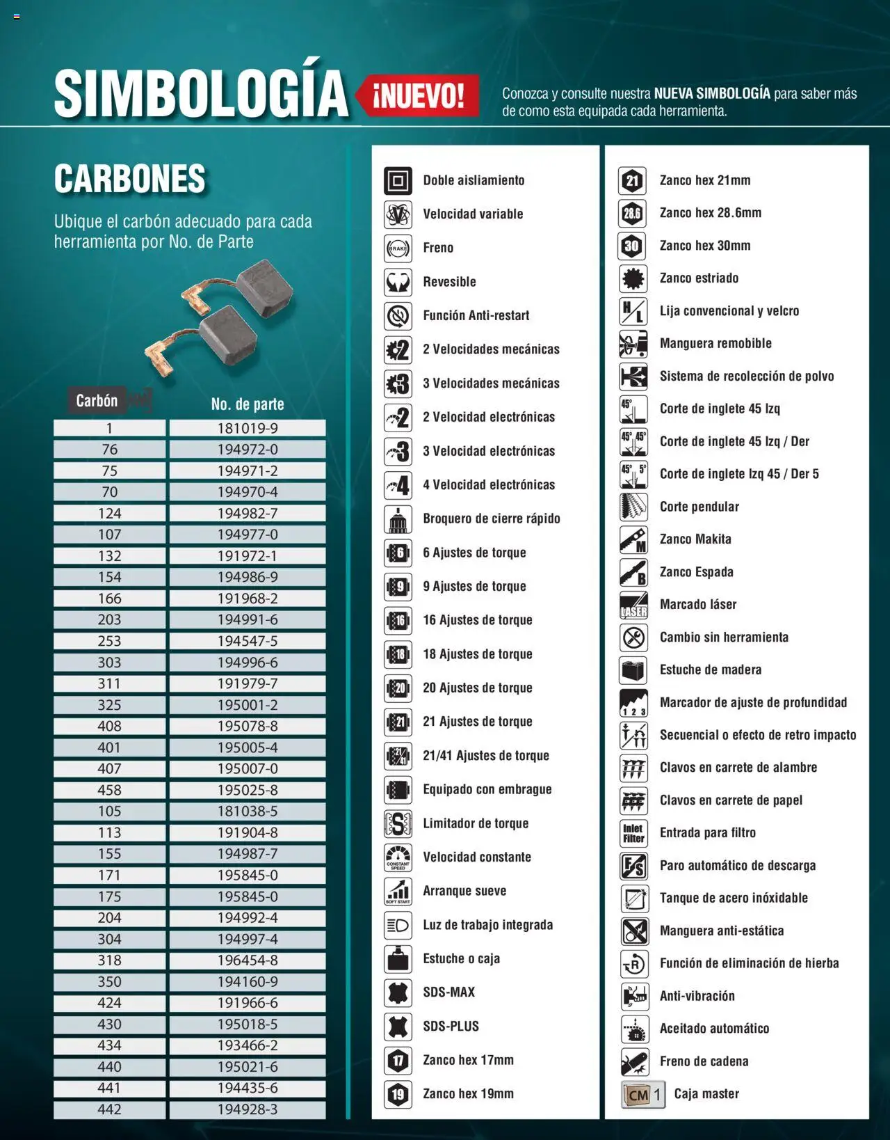 Makita catálogo Líneas de Ensamble - página 67- válido desde 07/10/2024